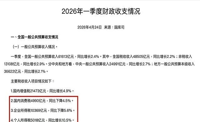 个人所得税重回第三大税种这钱，主要来自三个方向。首先是资本市场。这两年A股什么情