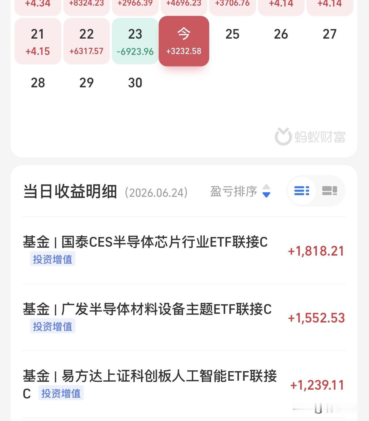 险险翻红3000+[捂脸]
今晚的腥风血雨
好在半导体救我
海外基金跌成狗[泣不