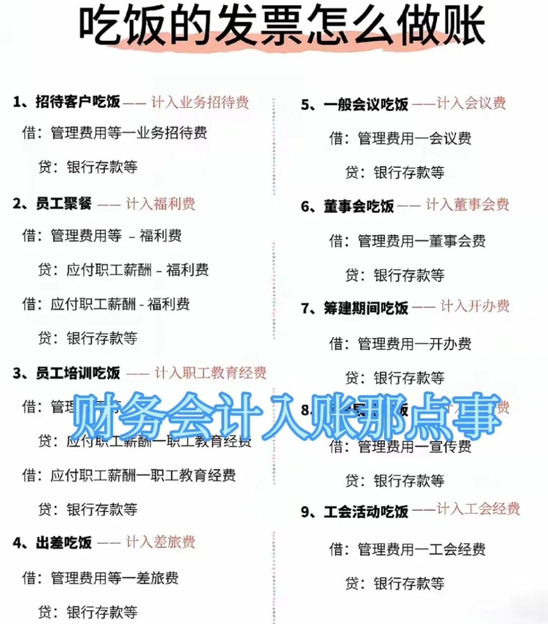 会计入账那点事
业务-单据-会计语言-凭证
 一个事项具体如何做账，计入什么会计