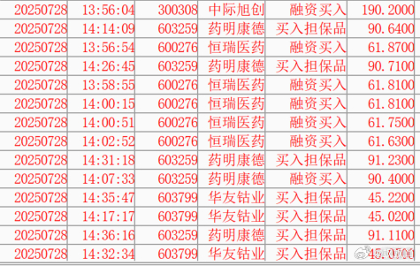 S-昨天一顿乱买，本以为会站岗，没想到运气尚可，希望今天可以坚持到收盘，开一瓶雪