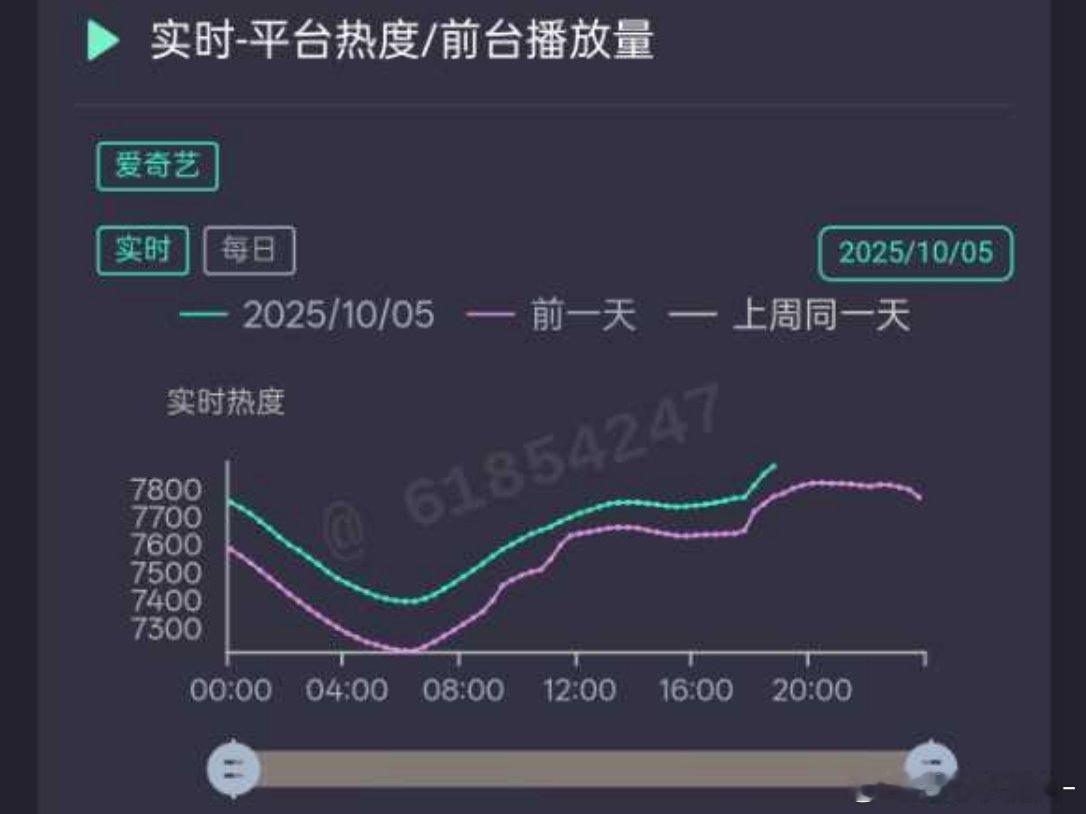 《一笑随歌》的评价就是比较正常，男女都是正常人，处于虽然没啥营销，但在默默涨就是
