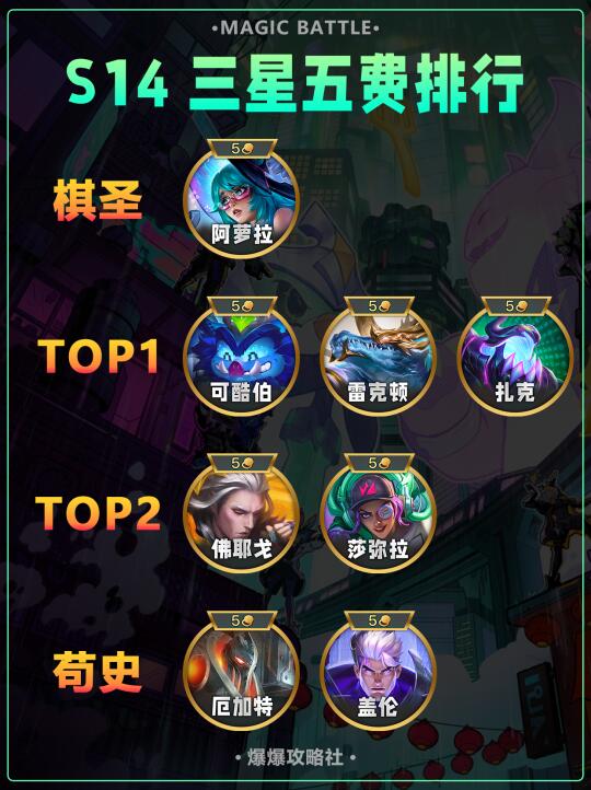 姐妹们！S14五费排行来啦！不用担心翻车了
