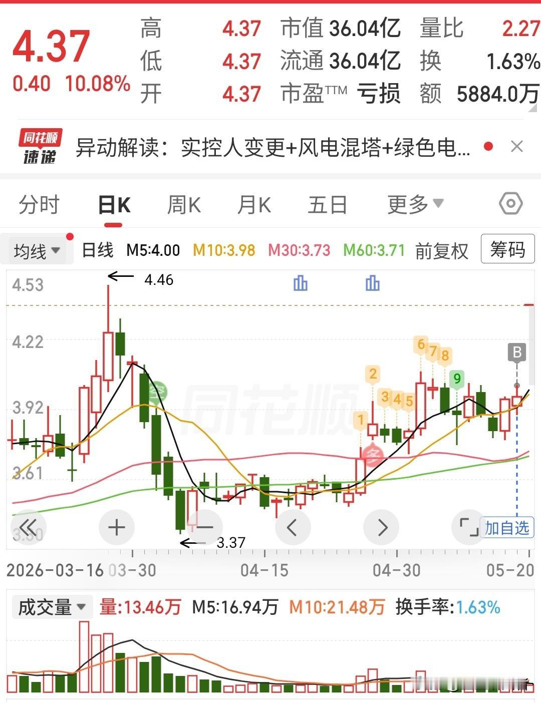 昨天随手低吸和展能源，今天直接喜提一字涨停✨
 
太惊喜了！昨天低位随手布局的和
