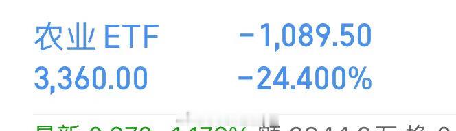互联网告诉我厄尔尼诺，农业会涨的……我这辈子第一次见到24％的负数 