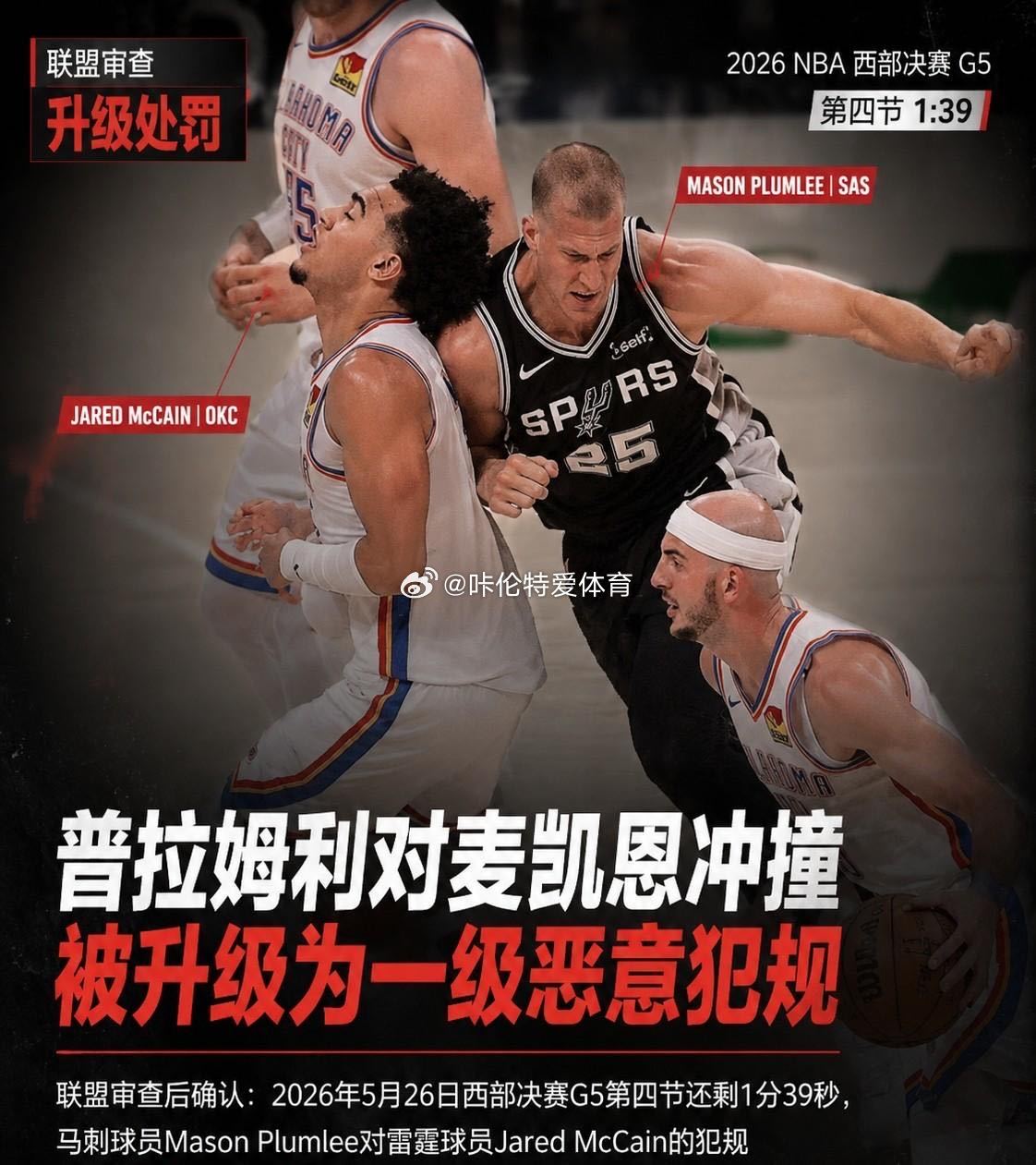 雷霆vs马刺季后赛争议瞬间 路威在节目中谈及西决风波，直言“专门阴人就别抱怨吹罚