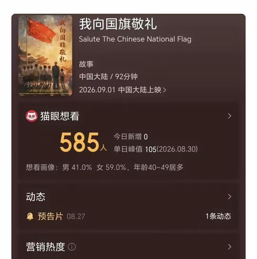 票房有点低[抠鼻]