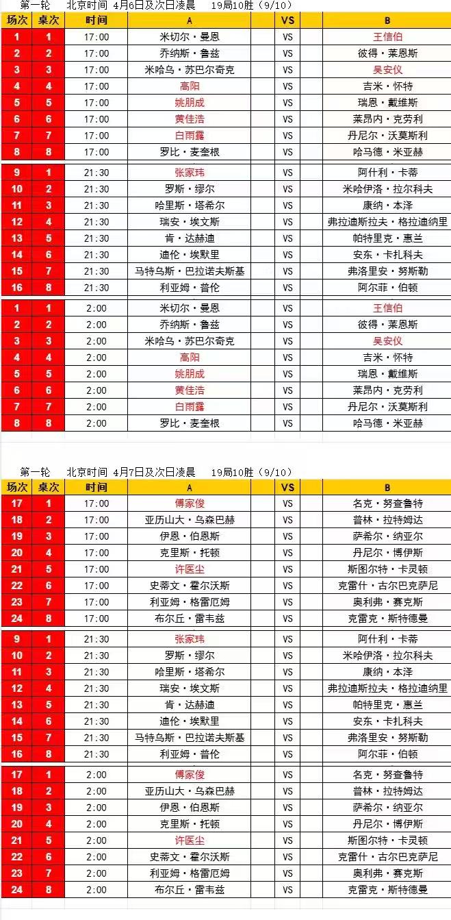 无缝连接，一年一度的世锦赛拉开序幕。今天晚上5点开始，世锦赛资格赛打响。有人去争