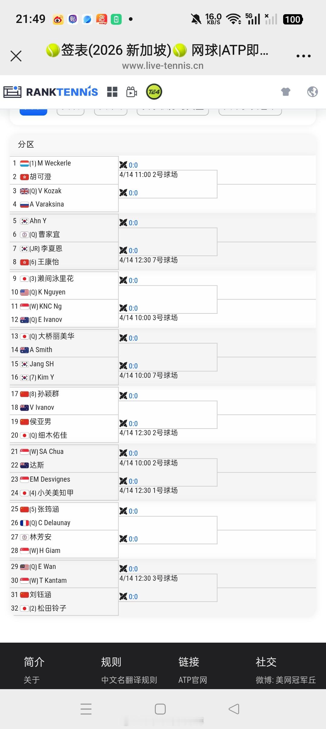 小花小草资讯【🇸🇬新加坡W15】女单正赛签表🇨🇳张筠涵vs德洛内🇦🇺