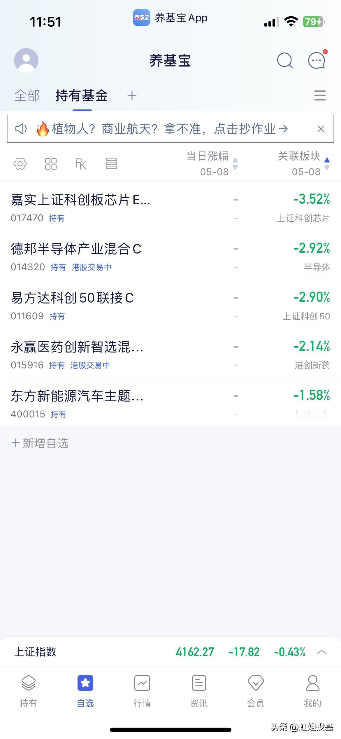 5.8午盘点评

早盘三指集体低开震荡至午盘收盘于4162点，个股方面涨多跌少，