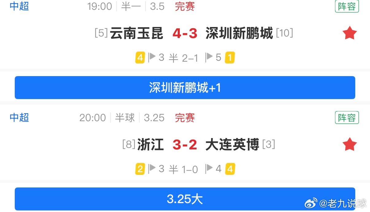 这轮下滑了