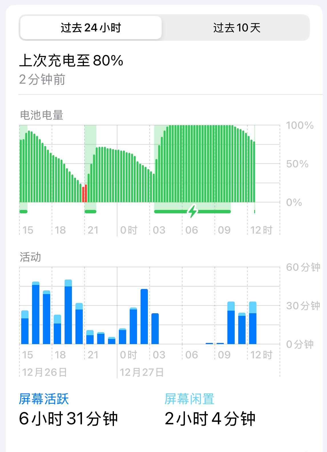 iPhone 16 Pro续航血崩，新机一天重度使用得2-3充[衰] 和13 P