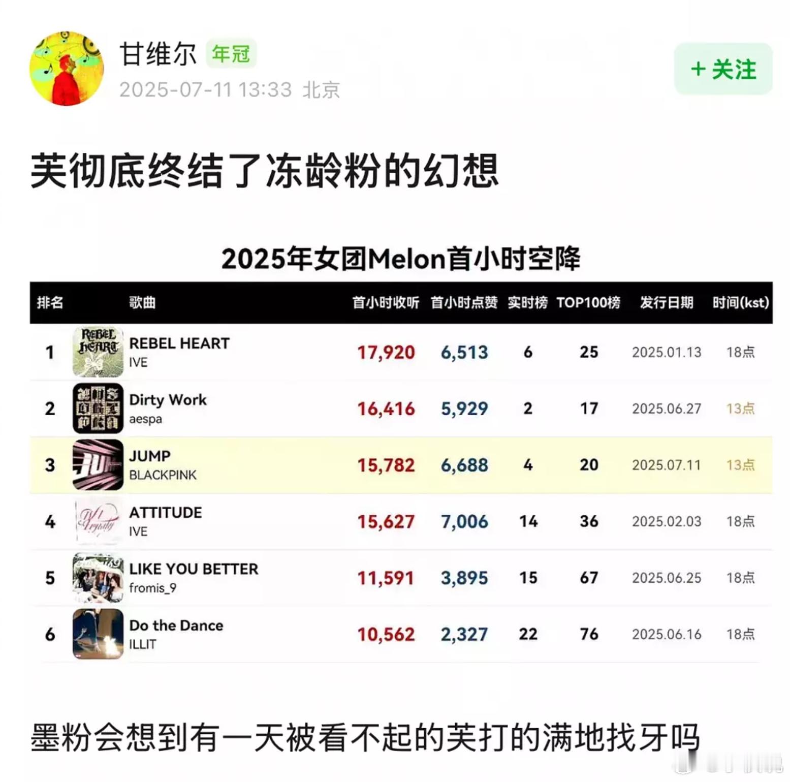 芙秒了墨，墨粉会想到有一天会被实力最差的芙打的满地找牙吗BLACKPINK空降张