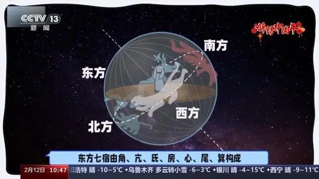 【#今年二月二真有龙抬头#[哆啦A梦吃惊]】今年的“龙抬头”很特别，不光是#龙抬