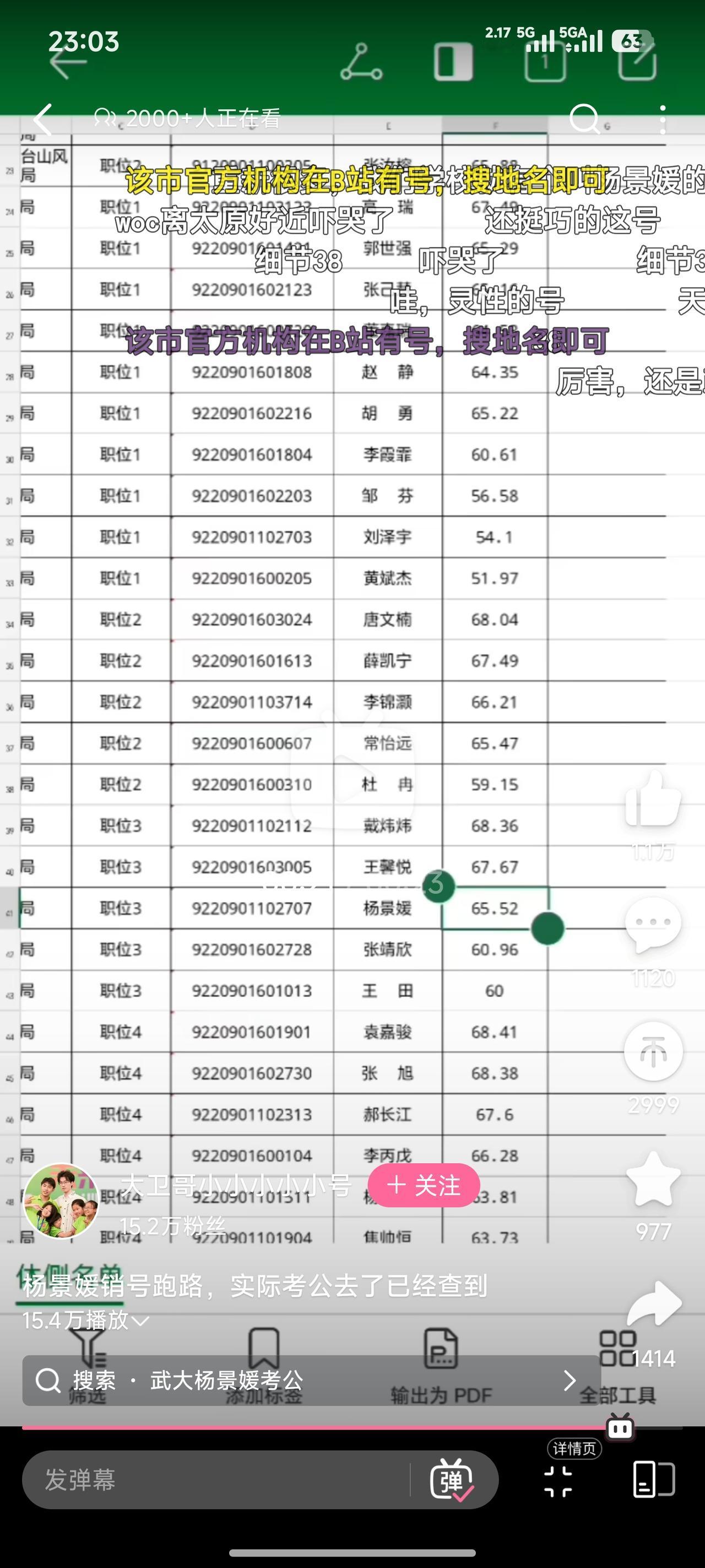 杨景媛貌似考公去了，大家怎么看？