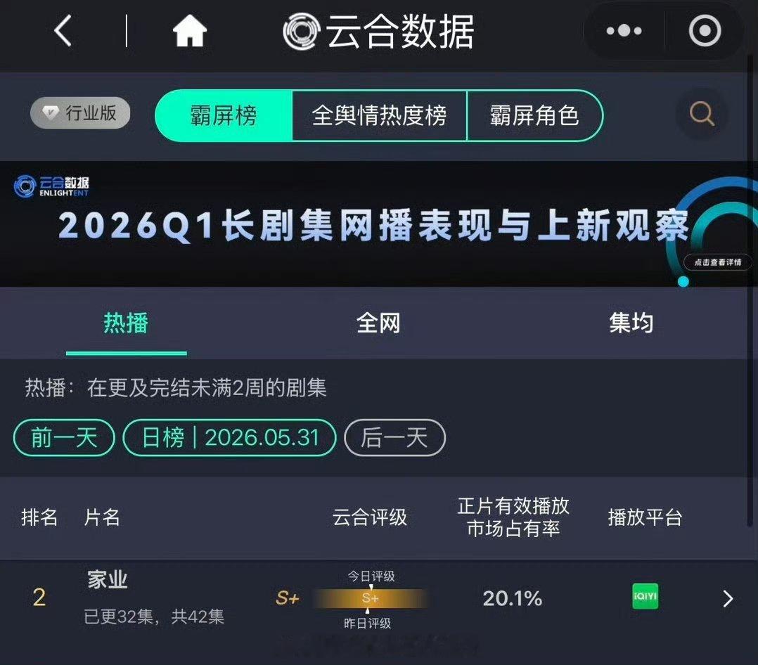 杨紫家业云合破20%家业还是很值得一看的 