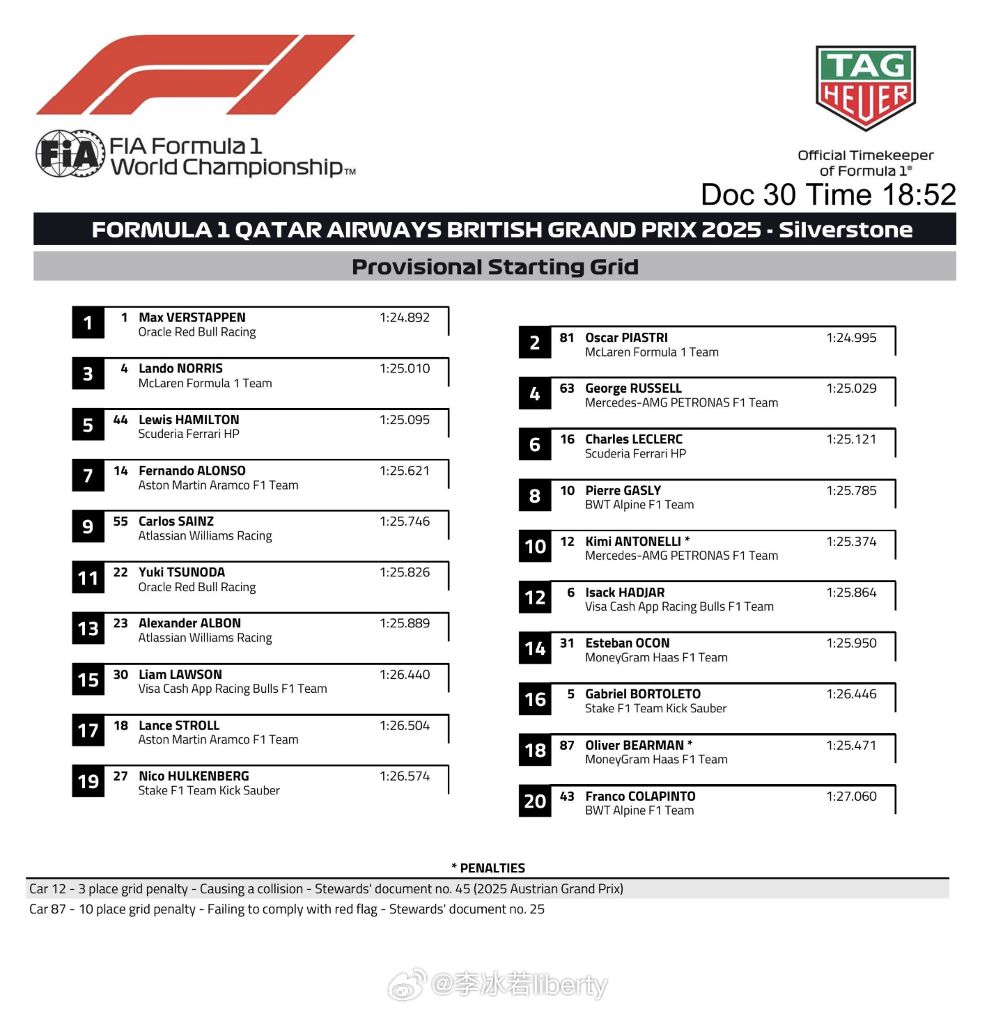 2025F1英国大奖赛 晚间正赛的发车顺位，话说正赛悬念你们觉得大吗？ ​​​