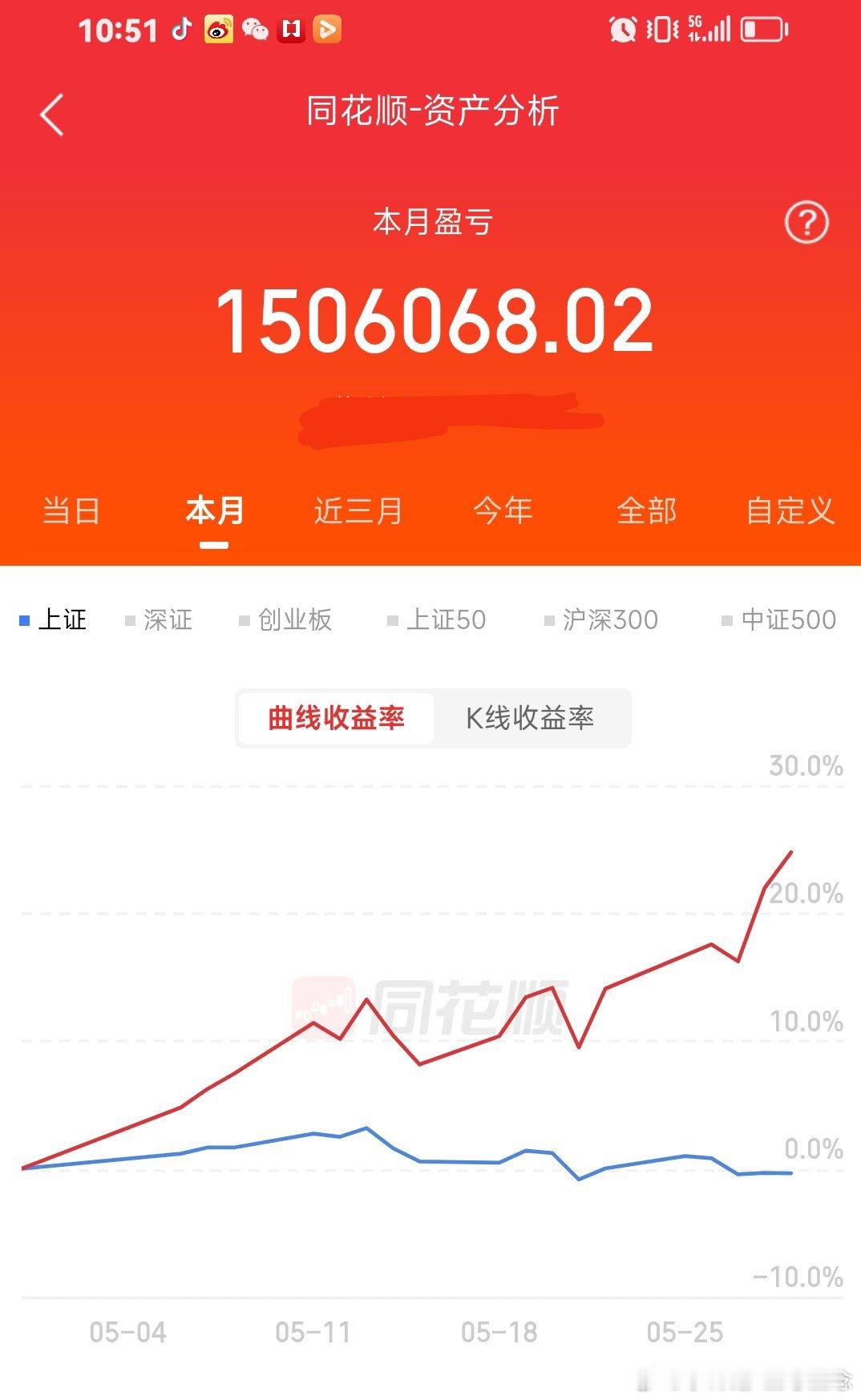 一个铁子这个月稳稳跟着分仓盈利100多万。 