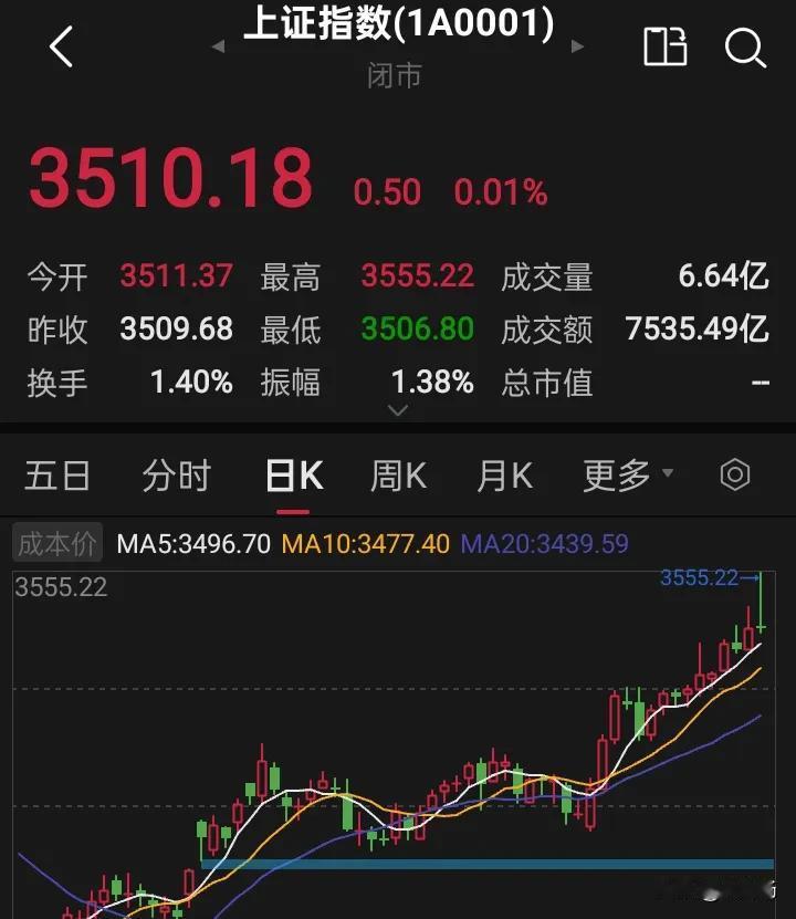 银行跳水，券商接力，下一周还是上涨！

今天的A股，银行股午后高位跳水，券商并没