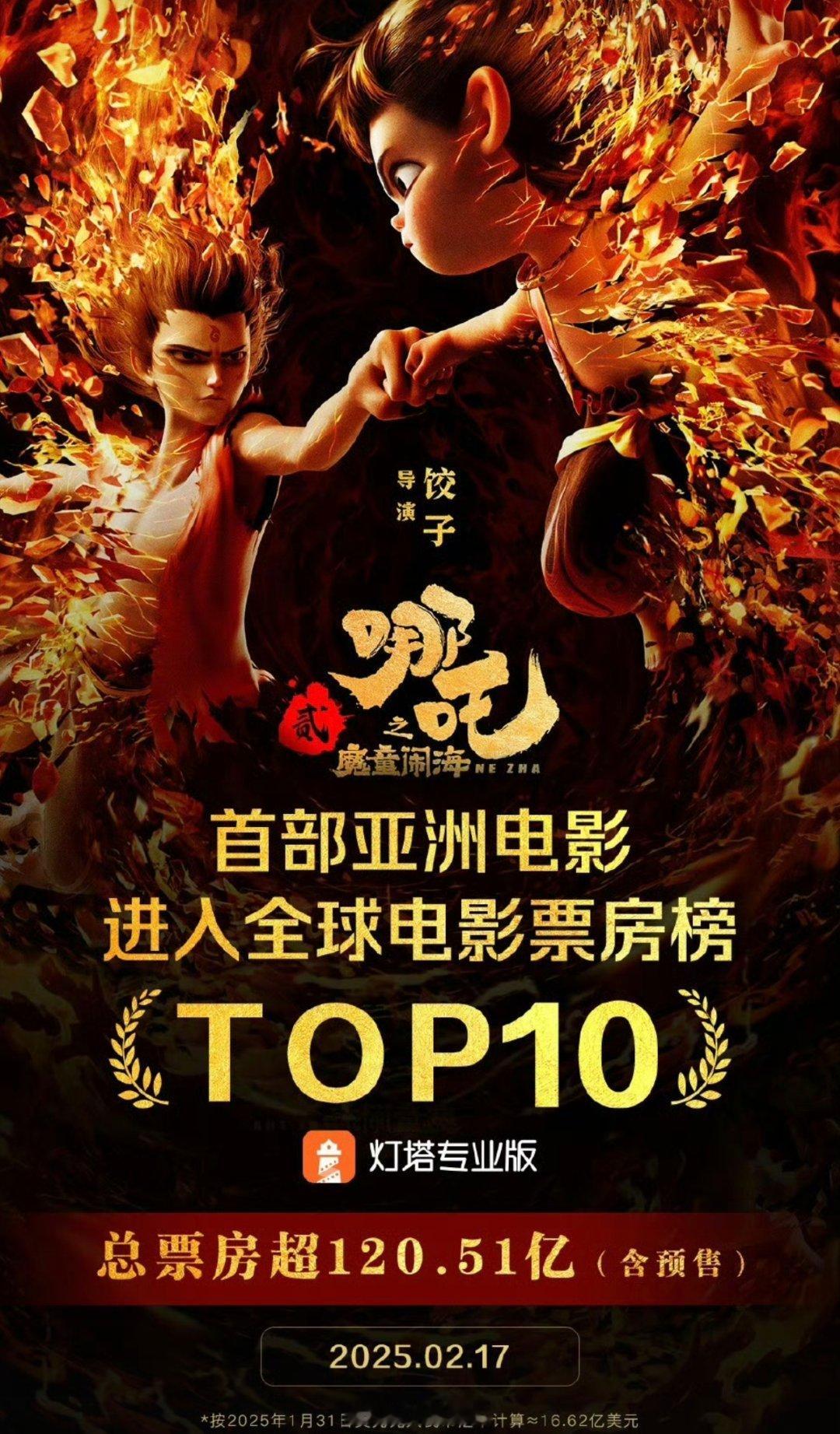 哪吒2全球影史票房第10 小哪吒一飞冲天啊！第10还不是它的极限！ 