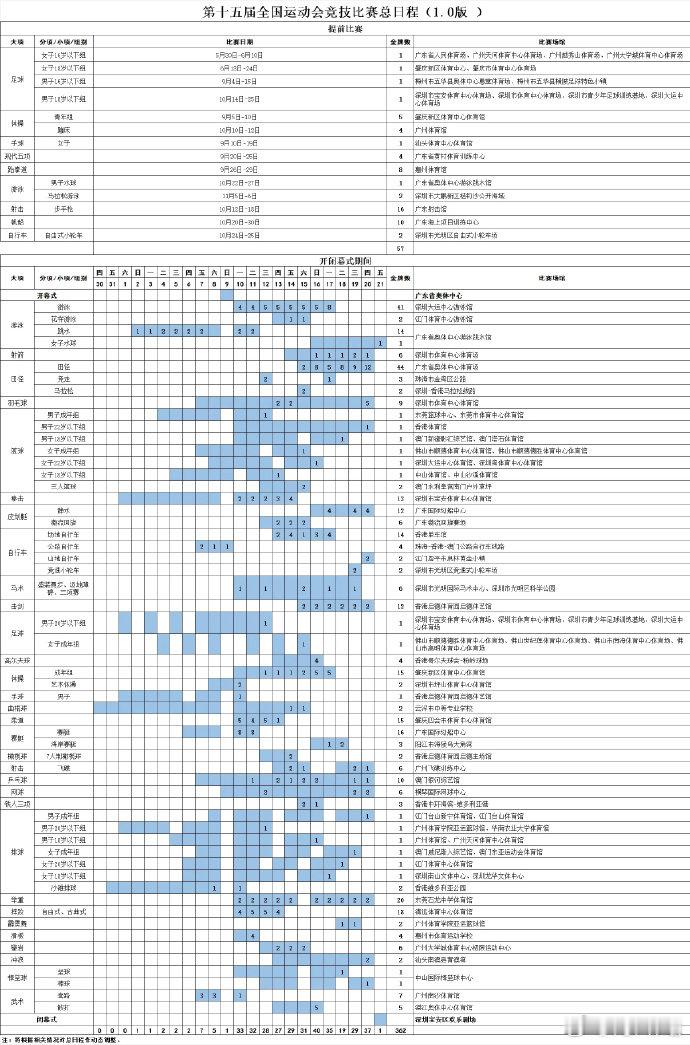 第十五届全运会竞赛日程 体育总局办公厅关于公布第十五届全国运动会竞技比赛总日程（