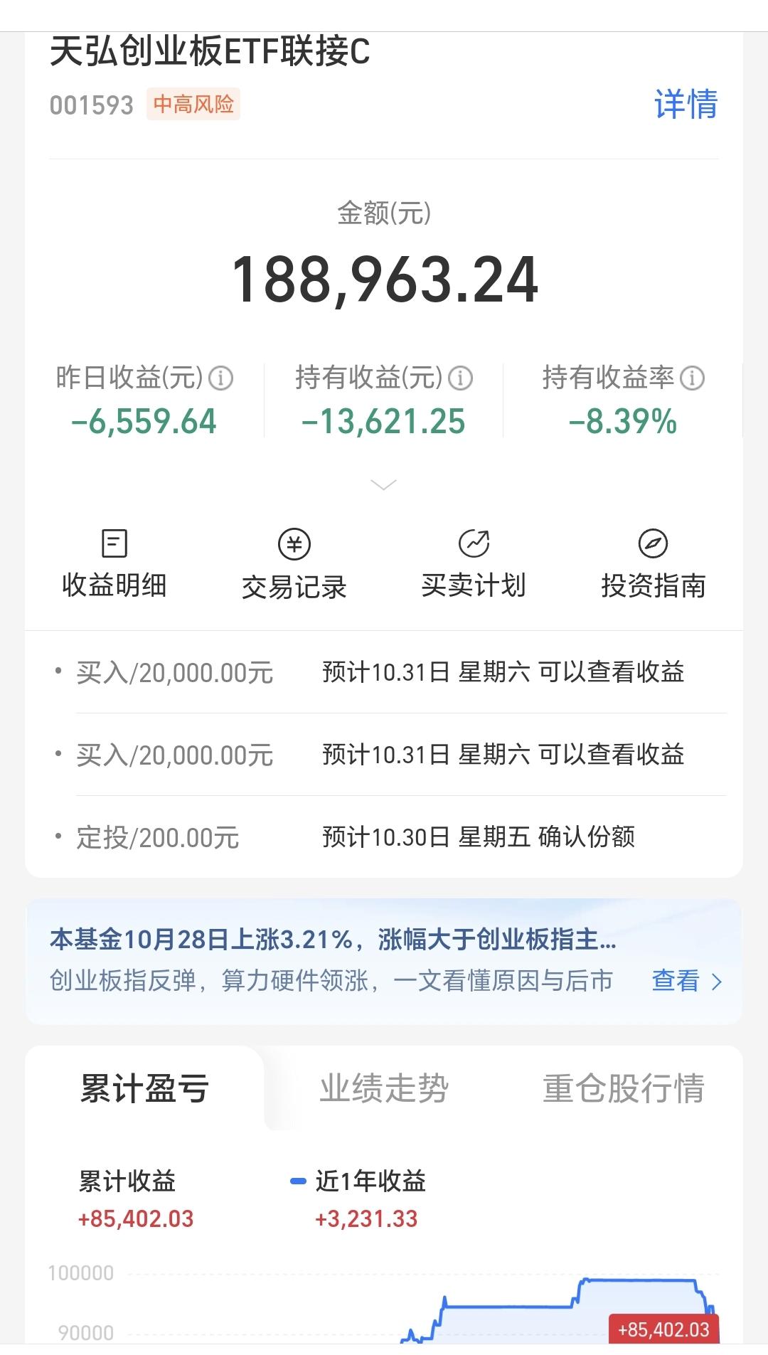 基金：现在的坚持和进场是会有收获的
昨天创业板指进场了40000块钱，本来两点半