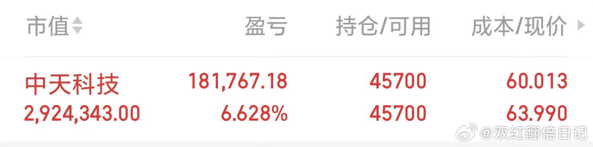 中天科技 sh600522[股票] 趋势还在，继续等待