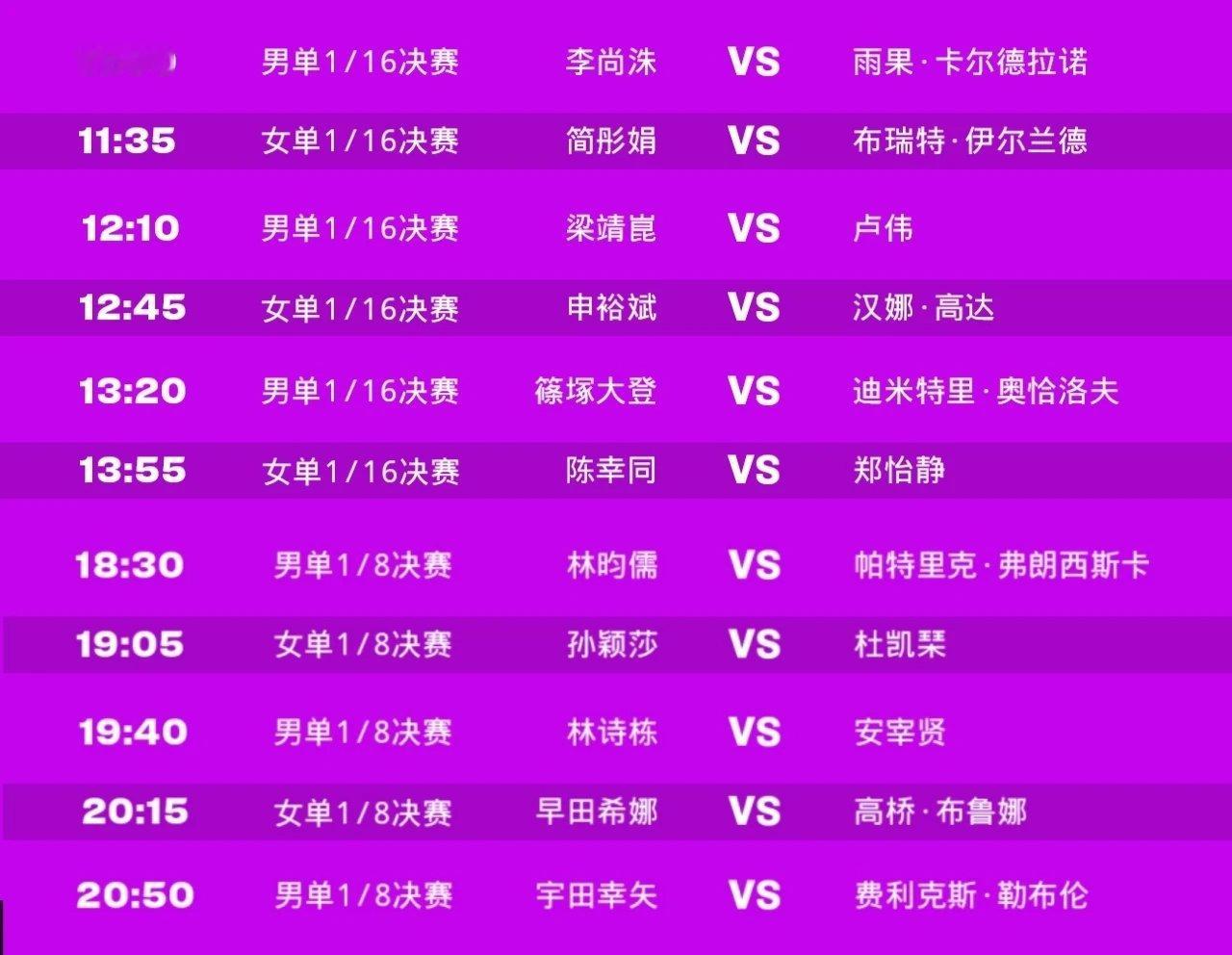 孙颖莎下轮对阵杜凯琹国乒赛程：中午12:10，梁靖崑vs卢伟 ，对手实力一般，常