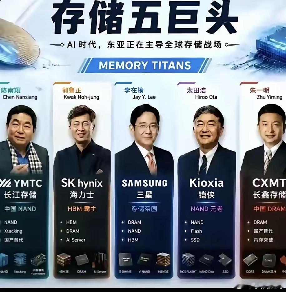 全球存储五大巨头齐聚东亚，国产存储终于站稳脚跟！一张图看懂全球存储行业五大龙头，