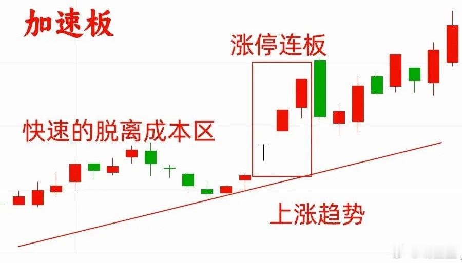 注意了！大部分散户都不知道一个事情，同样是涨停板，他们背后的逻辑是完全不同的，反