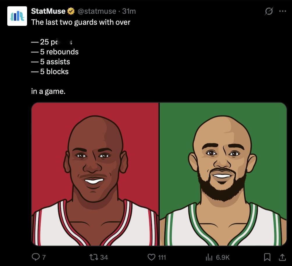 真秃=真强凯尔特人球员怀特今日得到27分7板6助，7帽!!! 上一个完成25+5