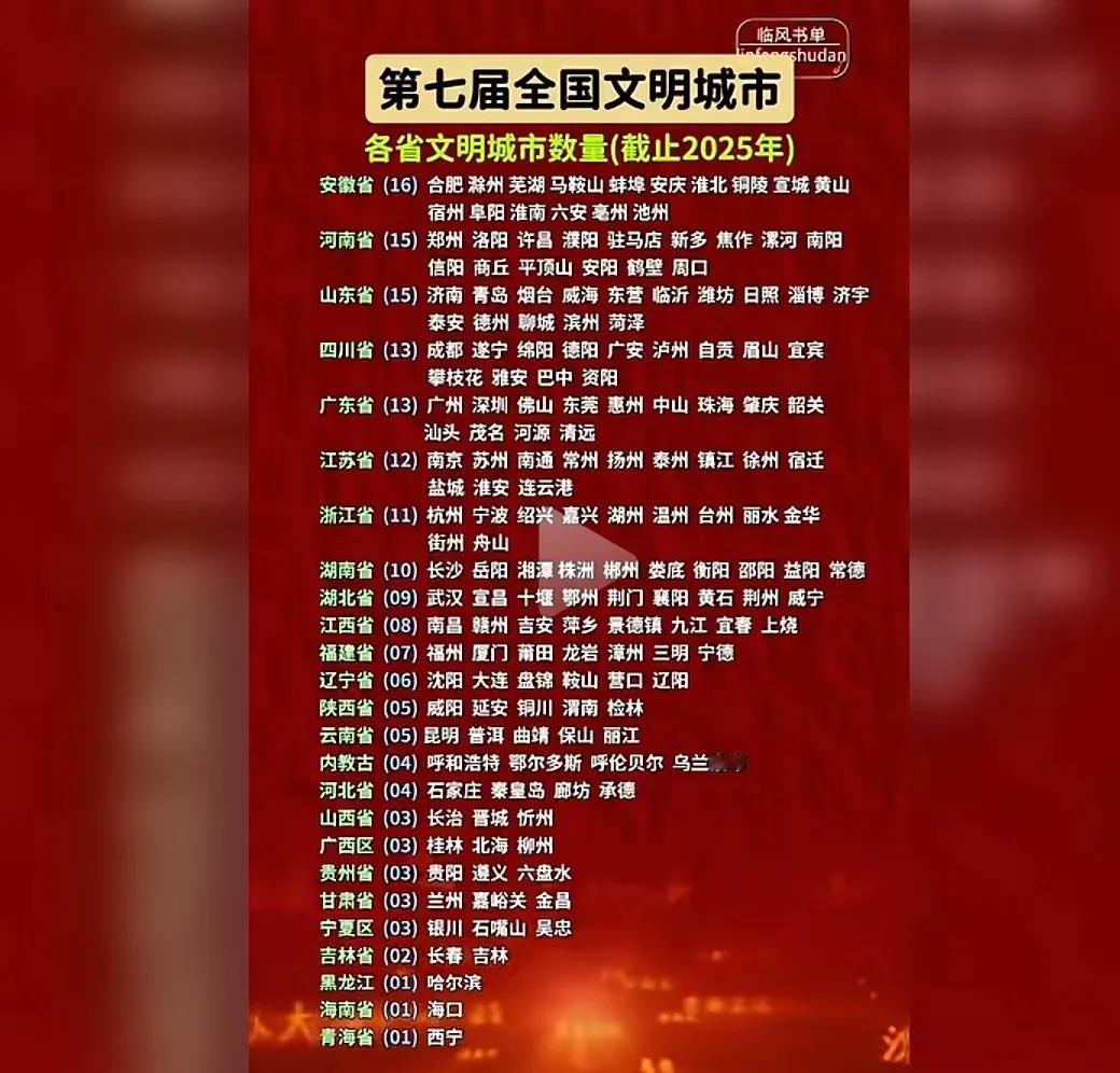不懂就问，一座文明城市、一座卫生城市的评判标准都包含哪些呢？
截至2025年，广