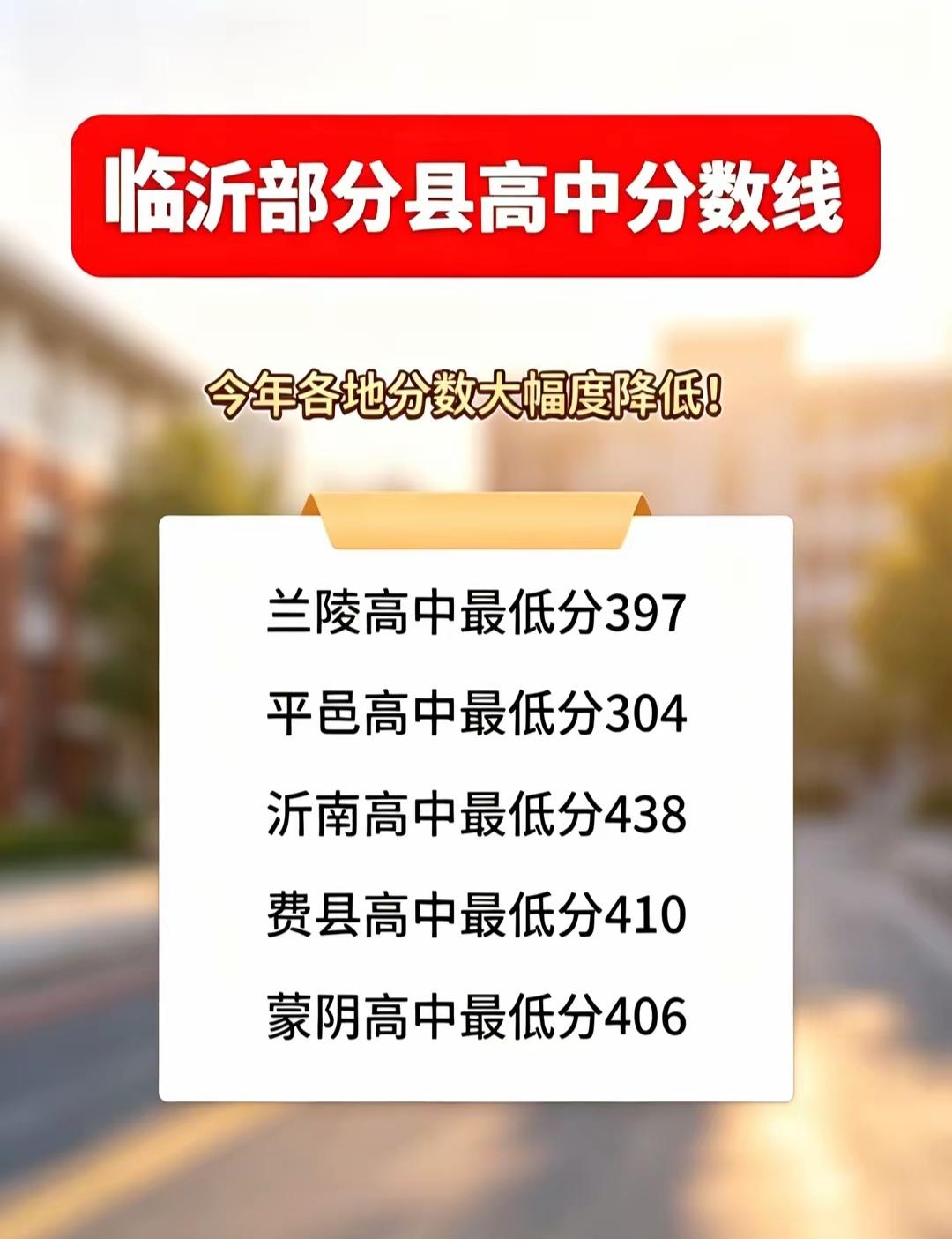 网传临沂部分区县普高最低分数线出炉，对比往年分数大幅下降。
兰陵397、平邑30