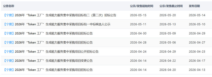 【Token工厂火了 】百亿级Token工厂集采来了 “Token工厂”开始从概
