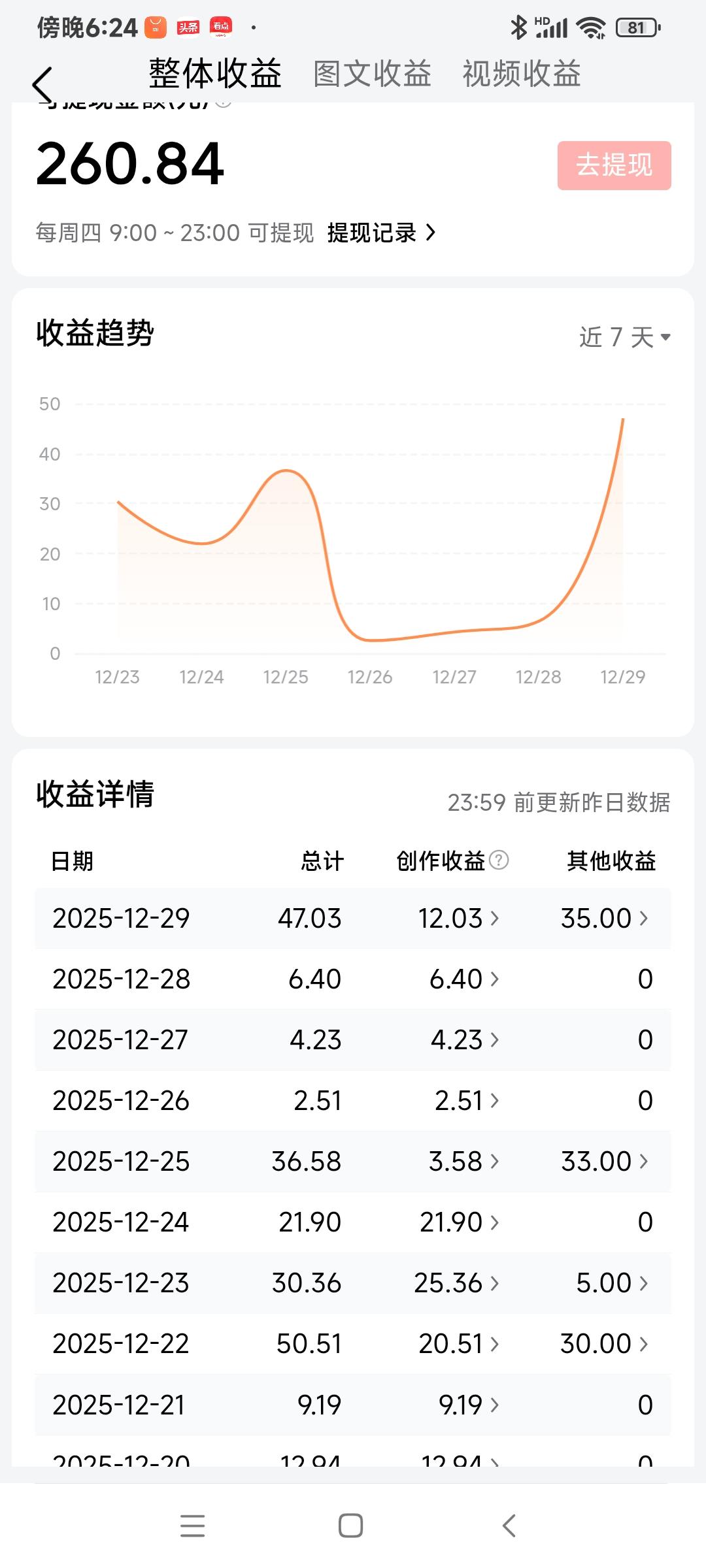 非常感谢平台关心，更感谢广大网友的支持，今天一连获得了两个奖励！

思念蓝天我好