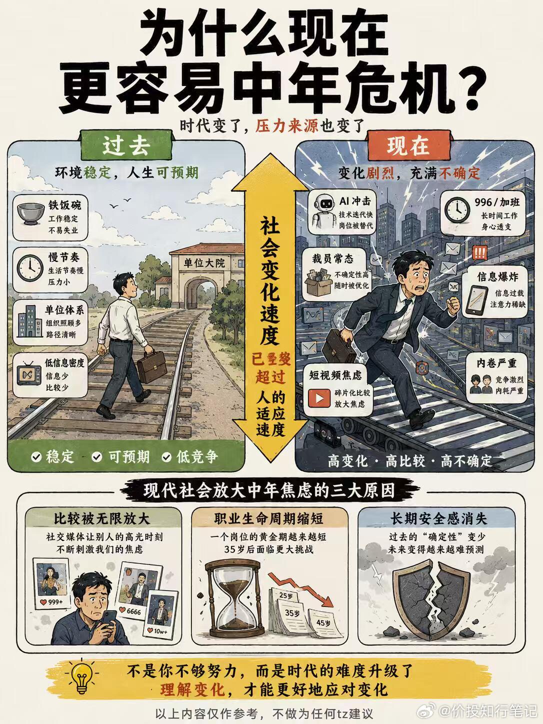 中年危机的本质是什么？