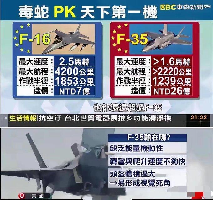 中国台湾省军事科普节目：F16性能远远超过F35 ！ ​​​