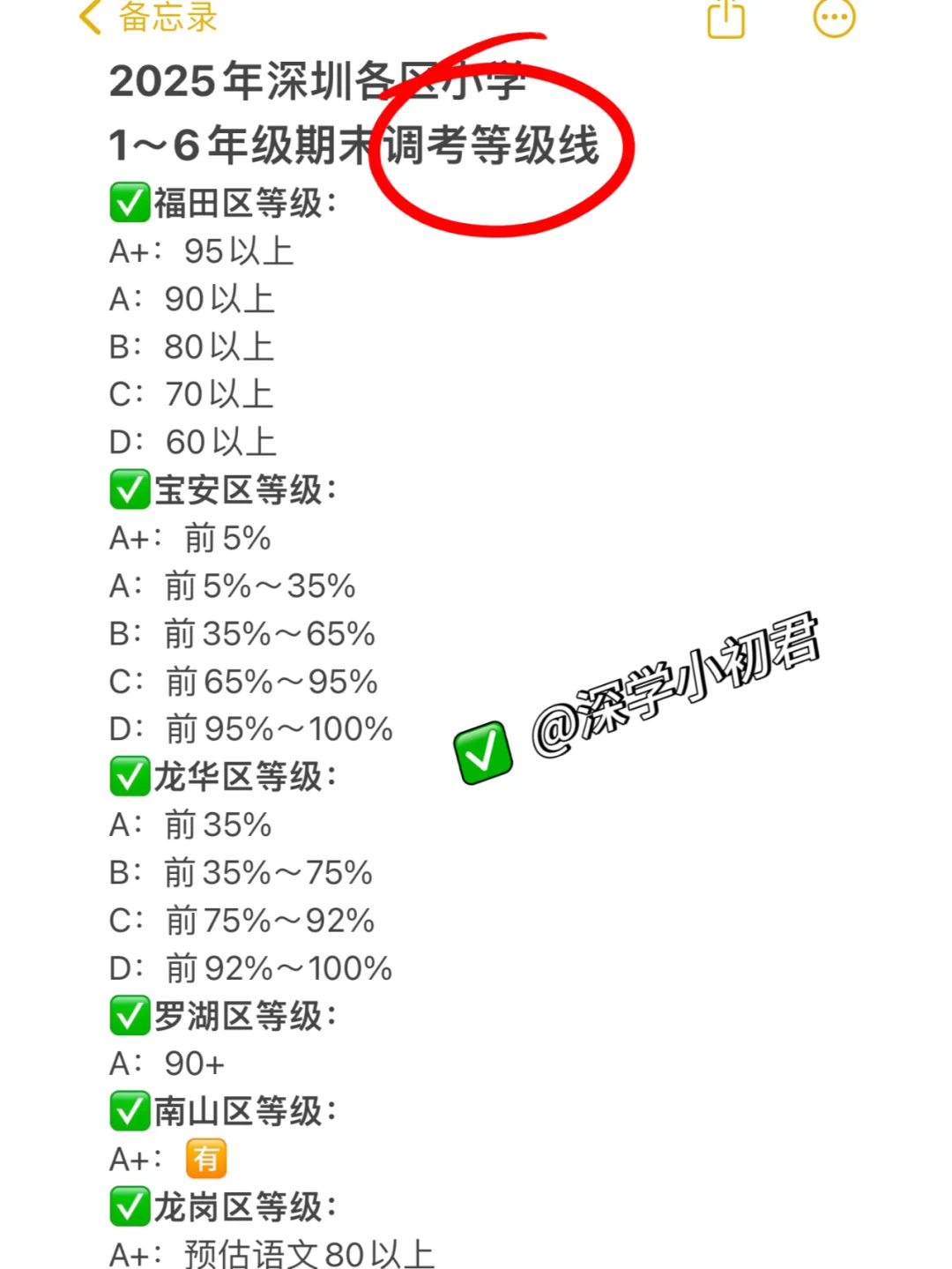 更新！2025深圳小学调考等级线出炉🔥