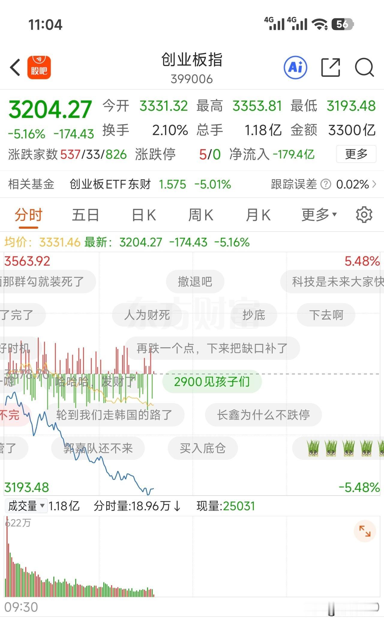 创业板指和科创板综指双双跌超5%！
无需恐慌！杀跌的都是上半年爆炒暴涨股！
创业