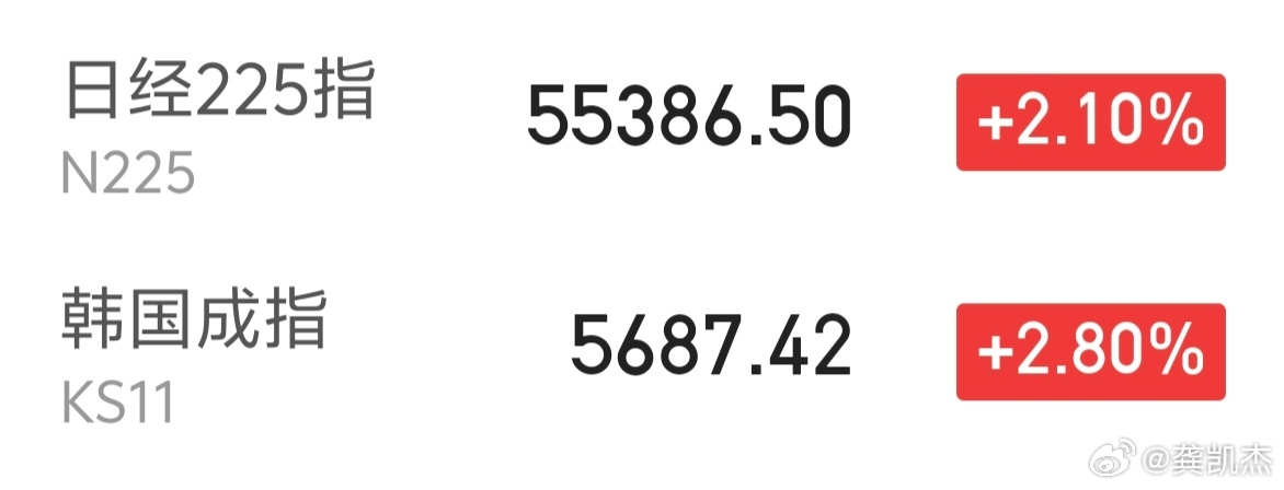 早盘日韩股市还在大涨～～大A跟不跟？