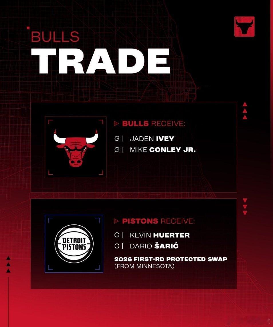 公牛森林狼 官方：公牛通过与活塞和森林狼的三方交易，得到艾维和康利。北京时间2月