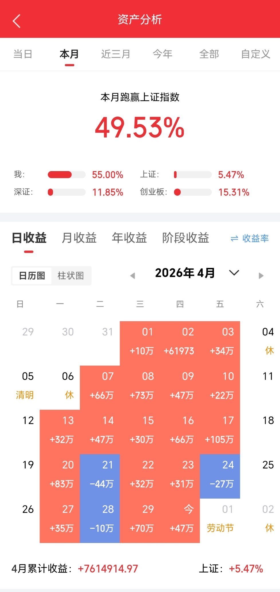 兄弟姐妹们，今天又是个好日子。来波666，让我看到你们的凝聚力。  。 