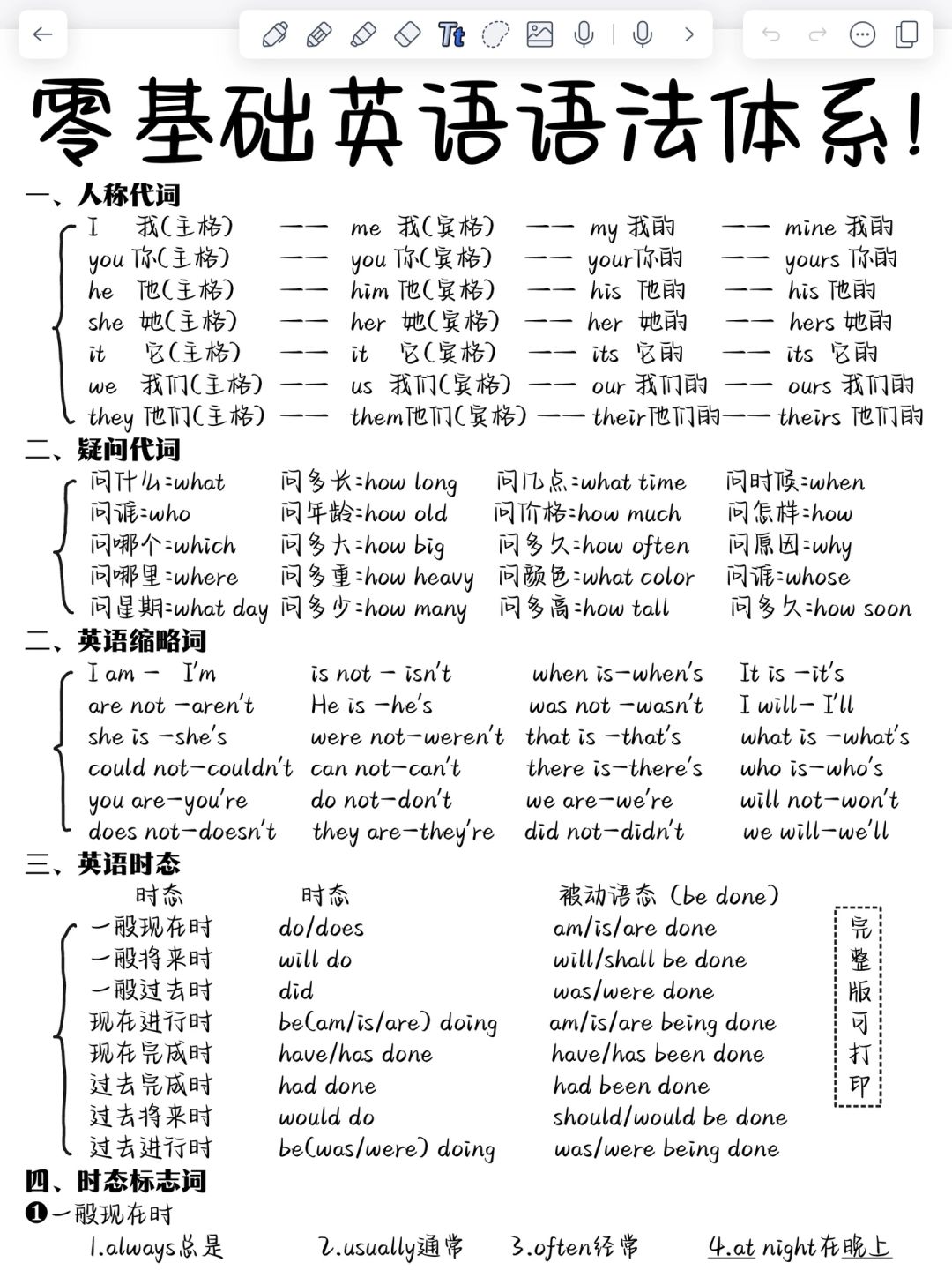 存好了！零基础英语语法，基础差也能秒懂！