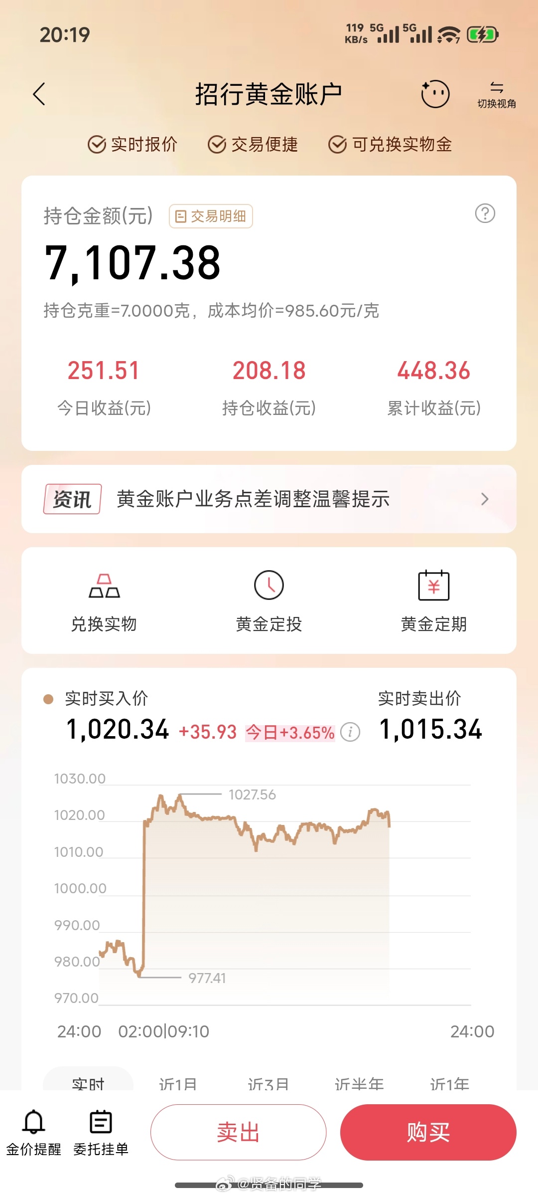 金价突然飙升我的几g 小黄金，今天表现还可以