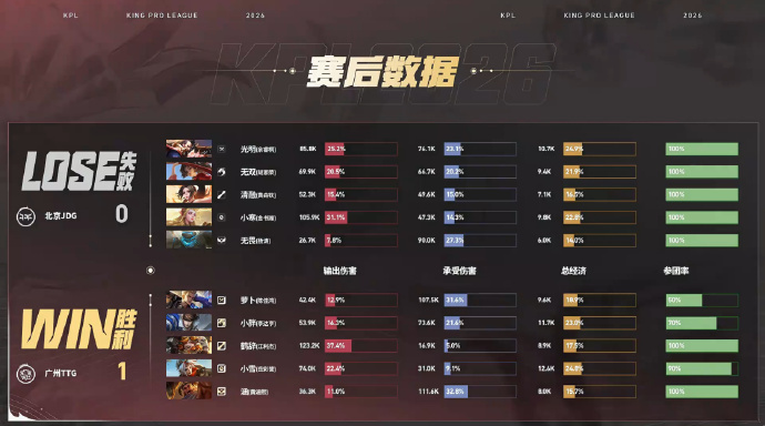 涵苏烈满分开团JDG对战TTG惩戒到龙了 最后一波给我扎爽了 李达亨老师我还记得