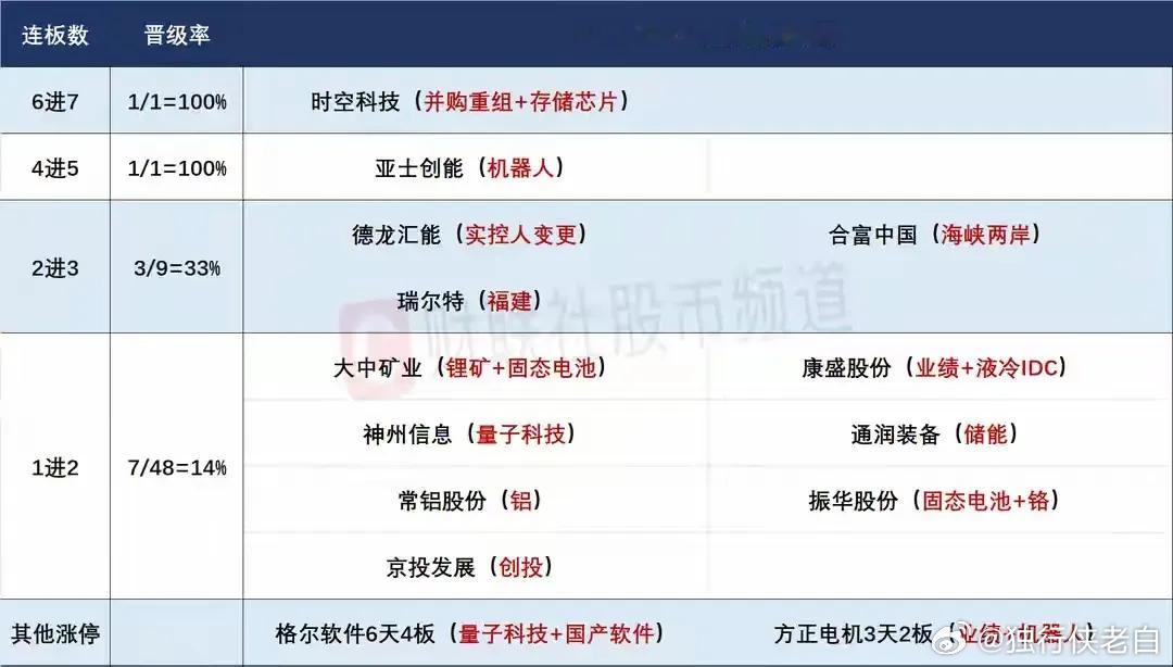 10月31日盘前策略分析：十月收官之战，短线以防守为要 核心观点： 受隔夜美股大