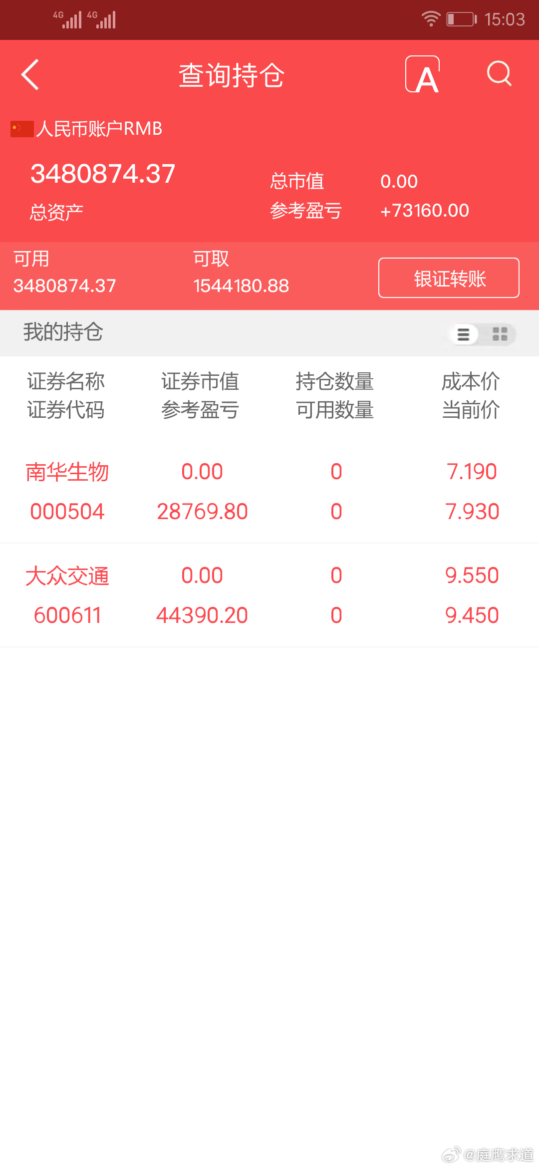 实盘擒龙；9月5日上午，3480874.37本金；46.7万，目前账户348万，