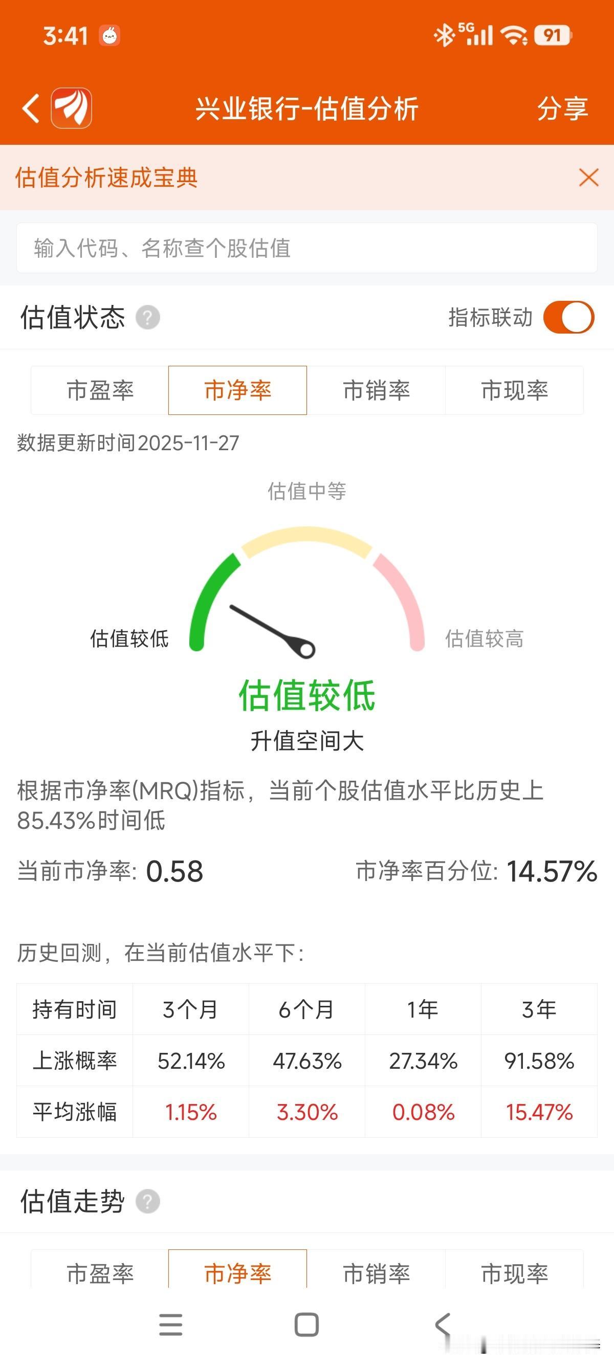 转眼又在21.4左右位置盘整了一个多月！下周该出方向了！

继续坚持转股价下方的