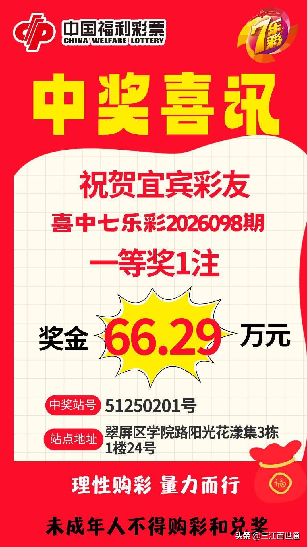 恭喜宜宾彩友喜中
​七乐彩一等奖！宜宾这个又多了60多万