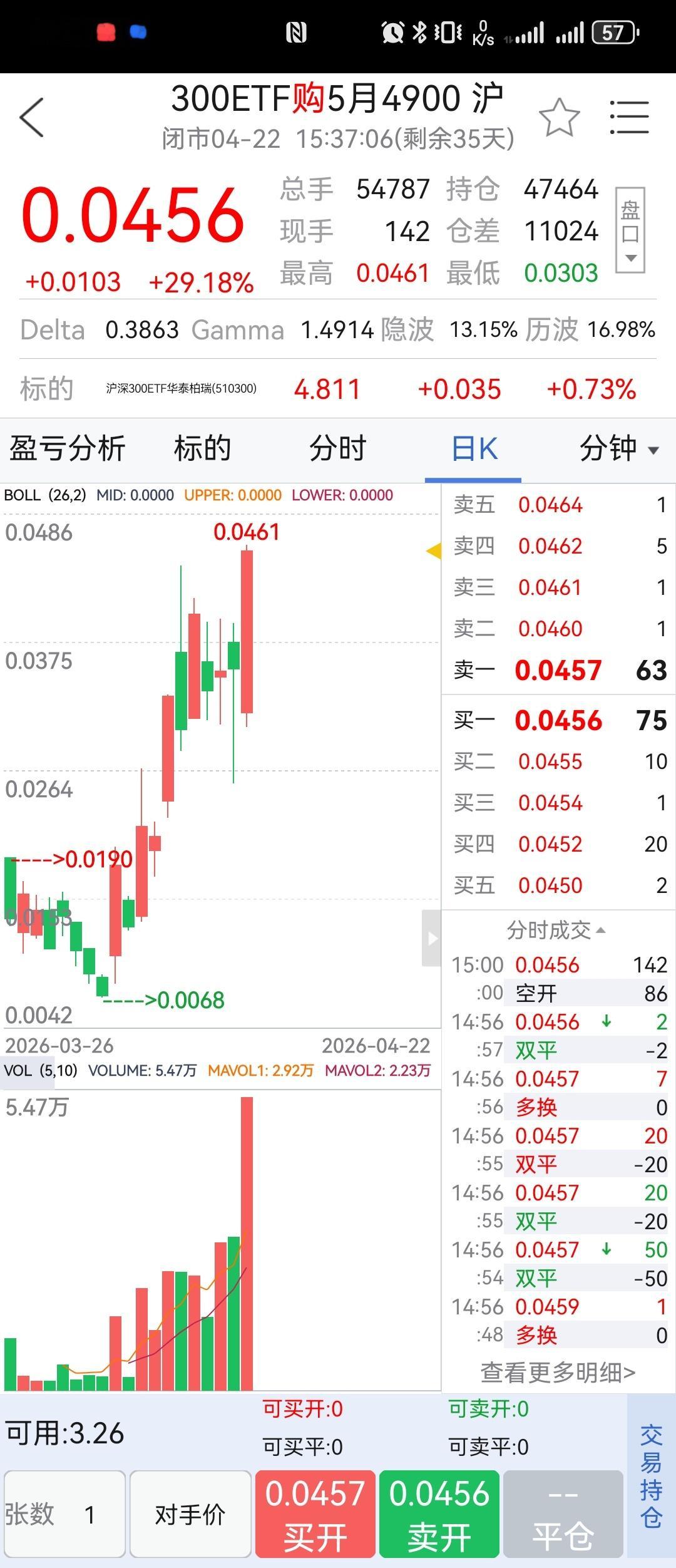 那么多人喜欢短线，为什么不玩期权？ 