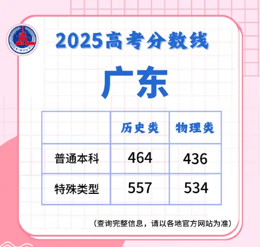 高考成绩 。高分非终点，人生容错率高。人生是旷野而非轨道，失利的考生也...